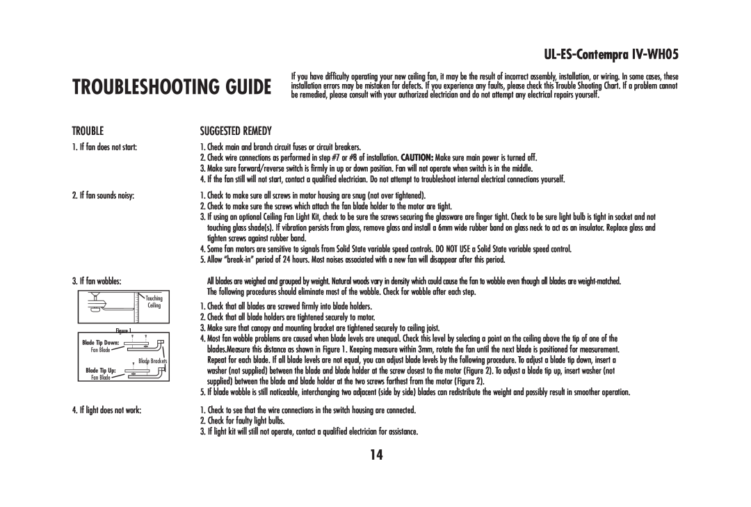 Westinghouse UL-ES-Contempra IV-WH05 owner manual Trouble, Suggested Remedy 