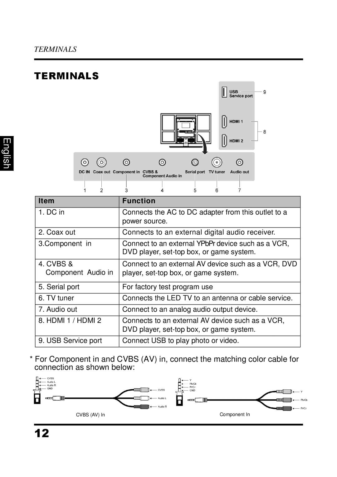 Westinghouse UW32S3PW manual Terminals, Function 