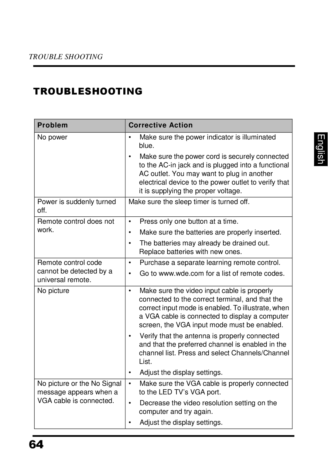 Westinghouse UW32S3PW manual Troubleshooting, Problem Corrective Action 