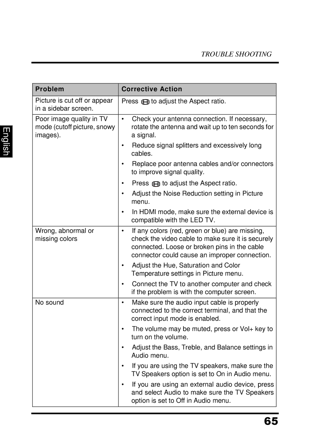 Westinghouse UW32S3PW manual Rotate the antenna and wait up to ten seconds for 