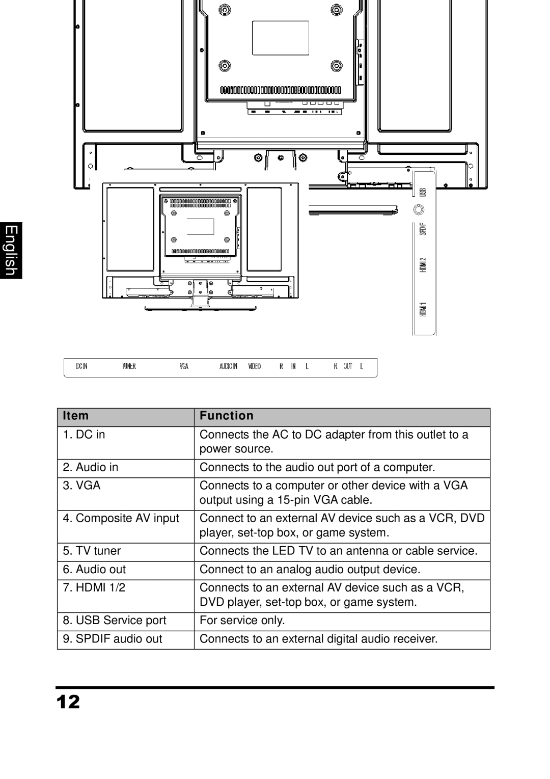 Westinghouse UW32SC1W manual Terminals, Function 