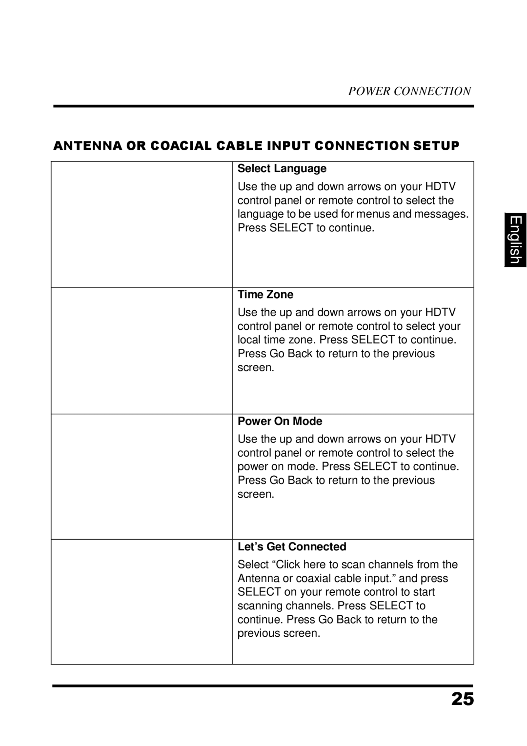 Westinghouse UW32SC1W manual Antenna or Coacial Cable Input Connection Setup, Let’s Get Connected 