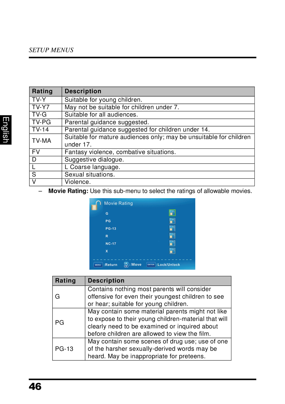 Westinghouse UW32SC1W manual Rating Description, Tv-Ma 