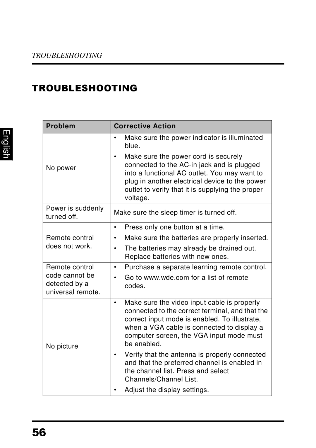 Westinghouse UW32SC1W manual Troubleshooting, Problem Corrective Action 