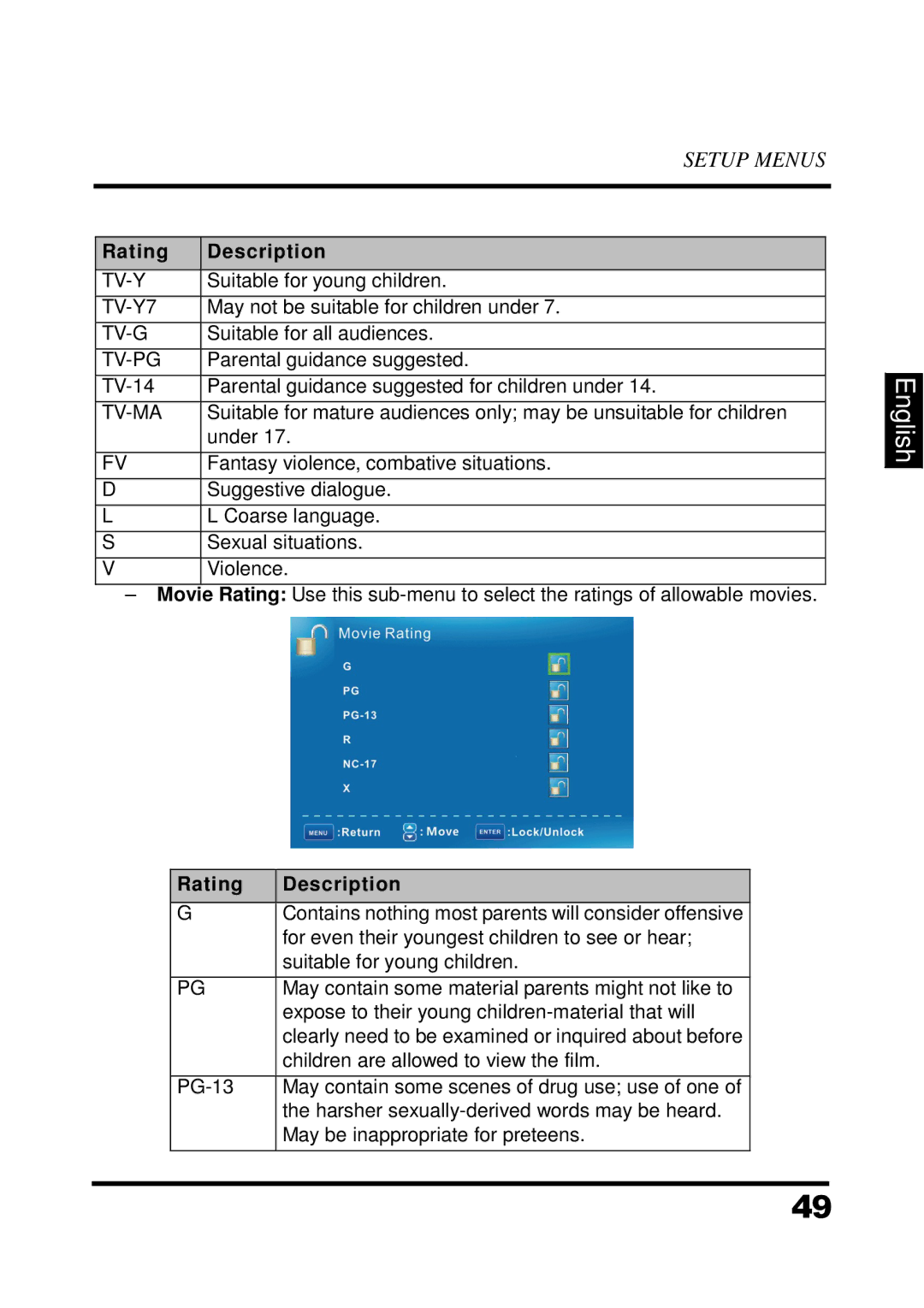 Westinghouse UW37SC1W manual Rating Description, Tv-Ma 