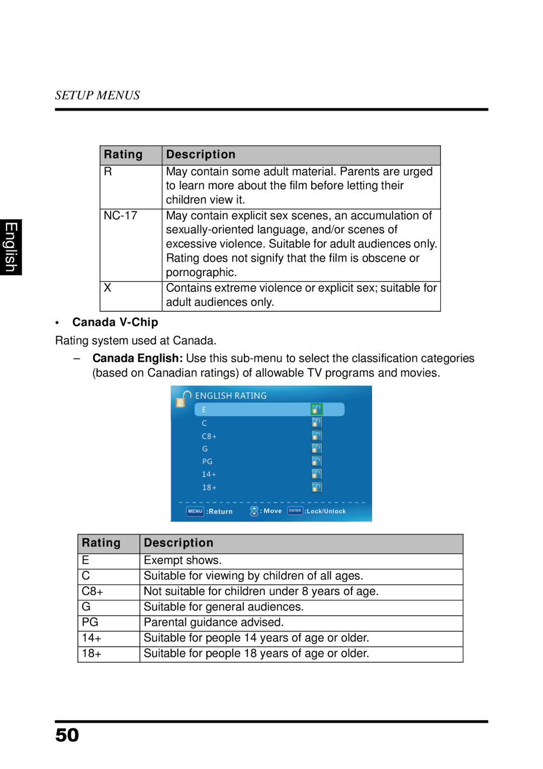 Westinghouse UW37SC1W manual Canada V-Chip, Rating system used at Canada 