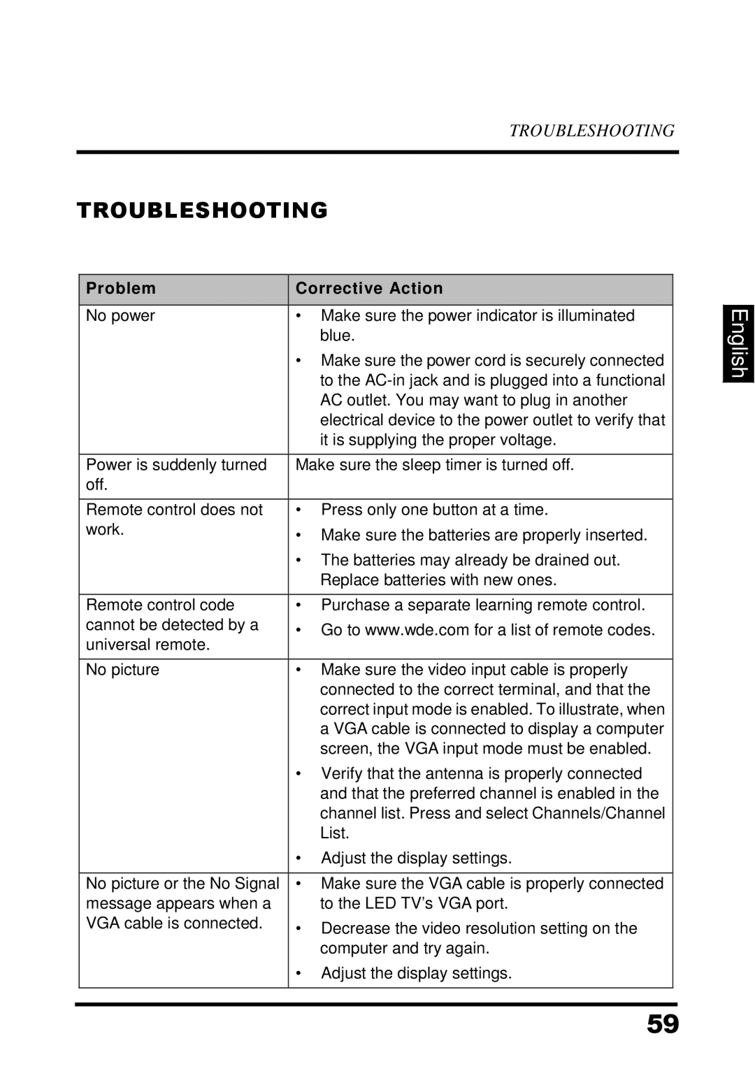 Westinghouse UW37SC1W manual Troubleshooting, Problem Corrective Action 