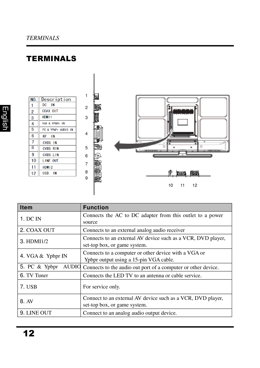 Westinghouse LED TV, UW39T7HW manual Terminals, Function 