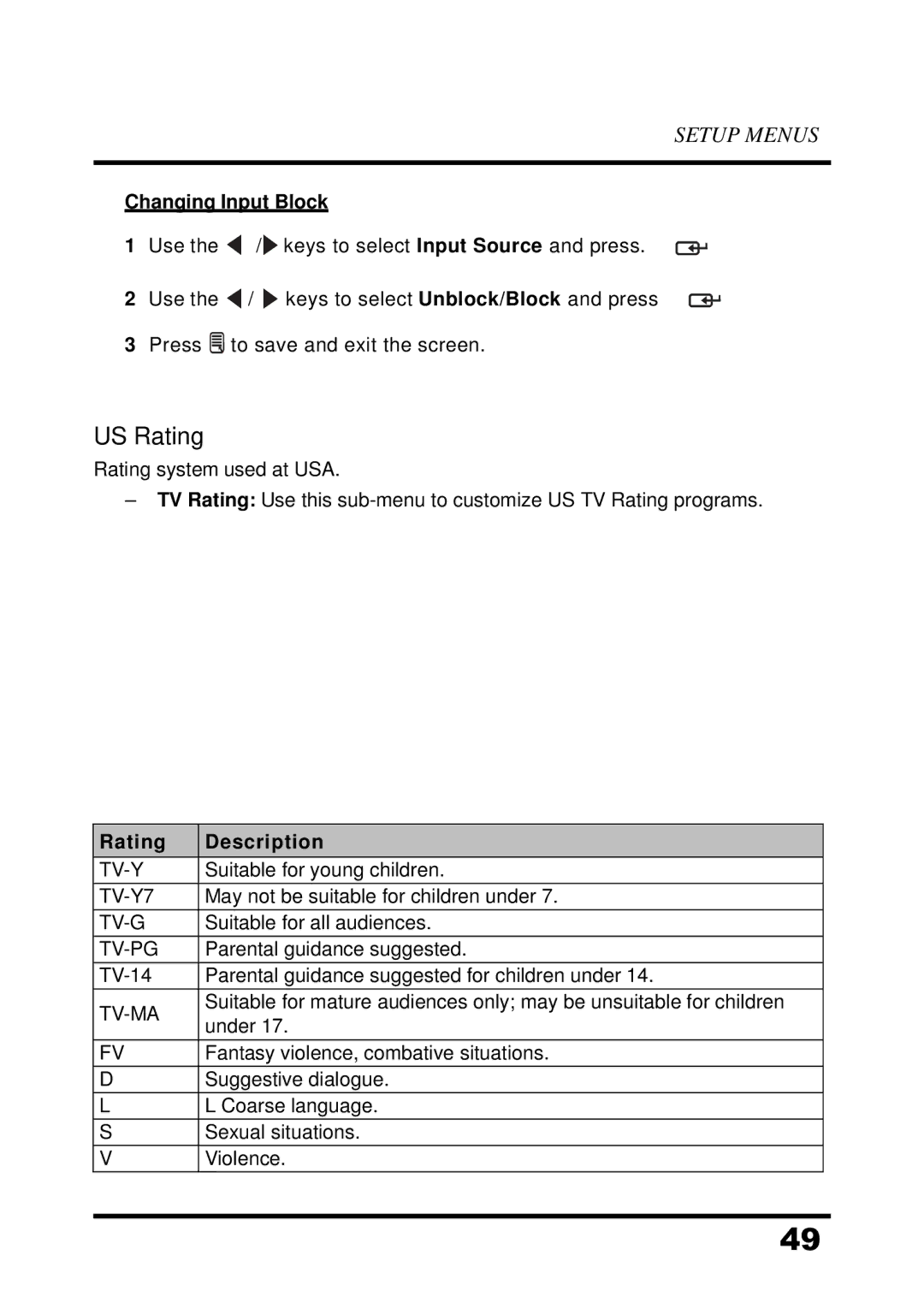 Westinghouse UW39T7HW, LED TV manual US Rating, Changing Input Block, Rating Description 