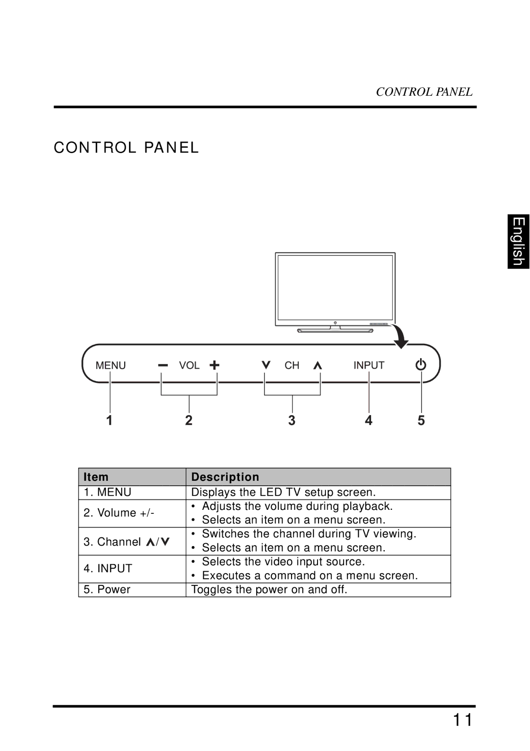 Westinghouse UW40T user manual Control Panel, Description 