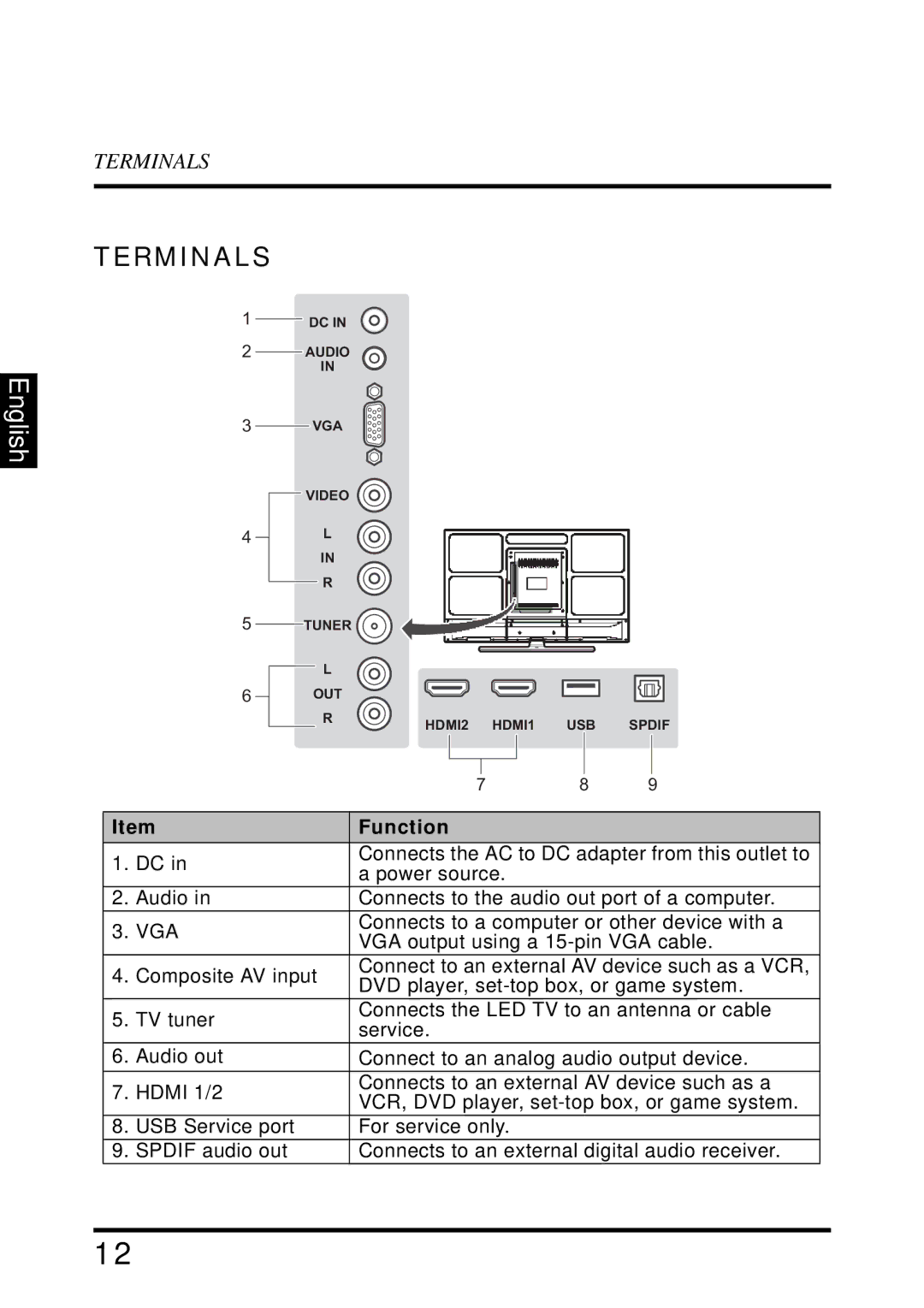 Westinghouse UW40T user manual Terminals, Function 