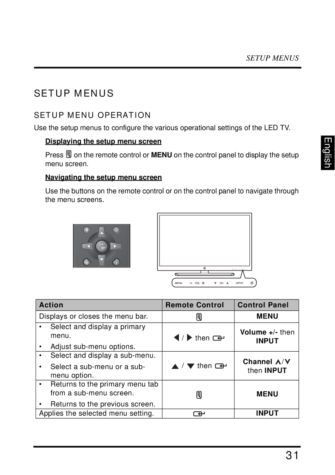 Westinghouse UW40T user manual Setup Menus, Setup Menu Operation 