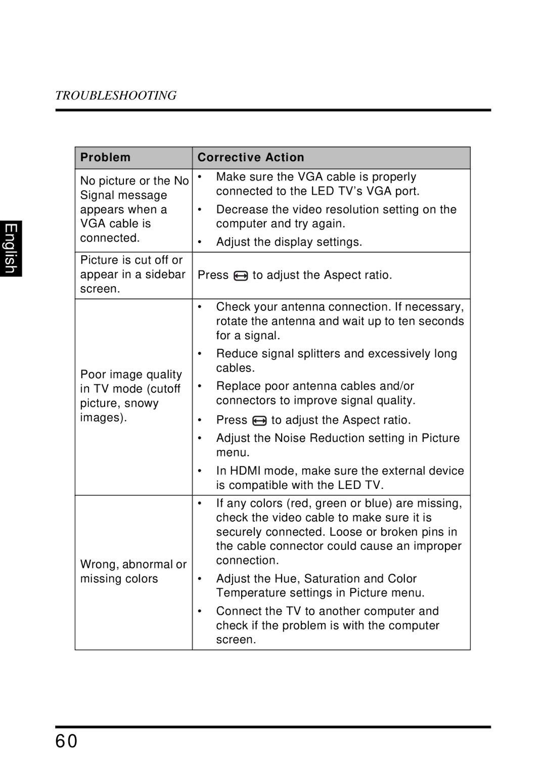 Westinghouse UW40T user manual English 