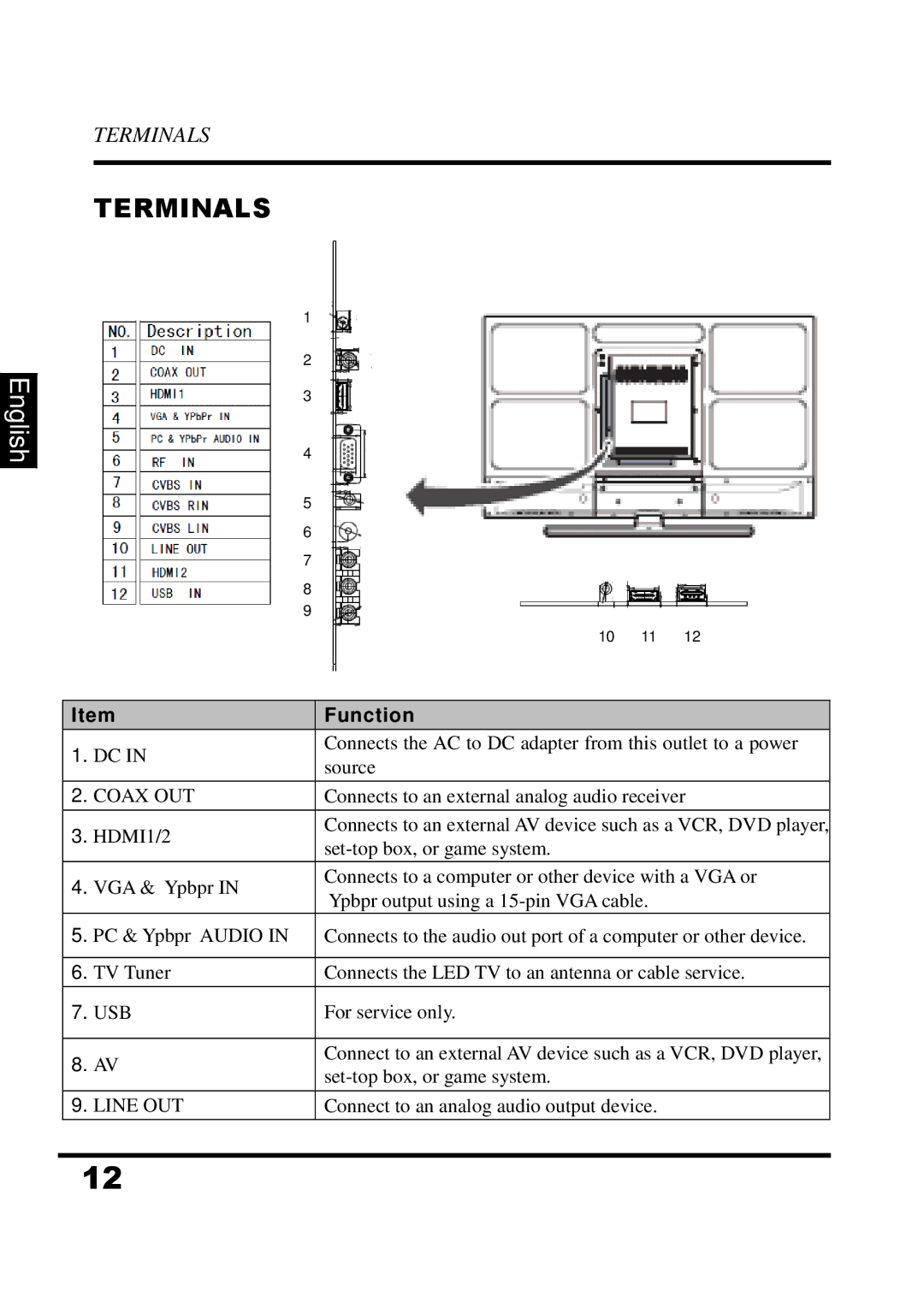 Westinghouse UW48T7HW manual Terminals, Function 