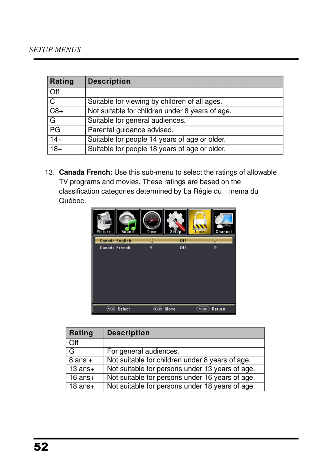 Westinghouse UW48T7HW manual Rating 