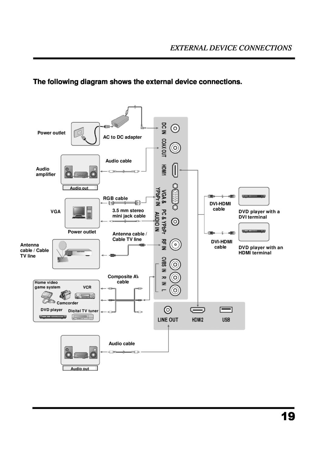 Westinghouse UW48T7HW manual External Device Connections, The following diagram shows the external device connections 