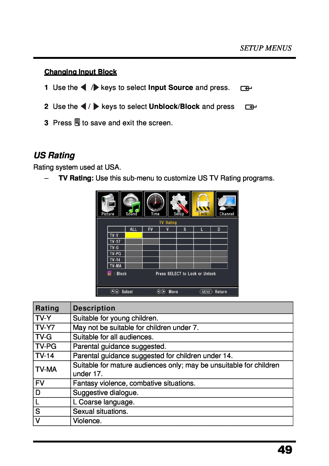 Westinghouse UW48T7HW manual US Rating, Setup Menus, Changing Input Block, Description 