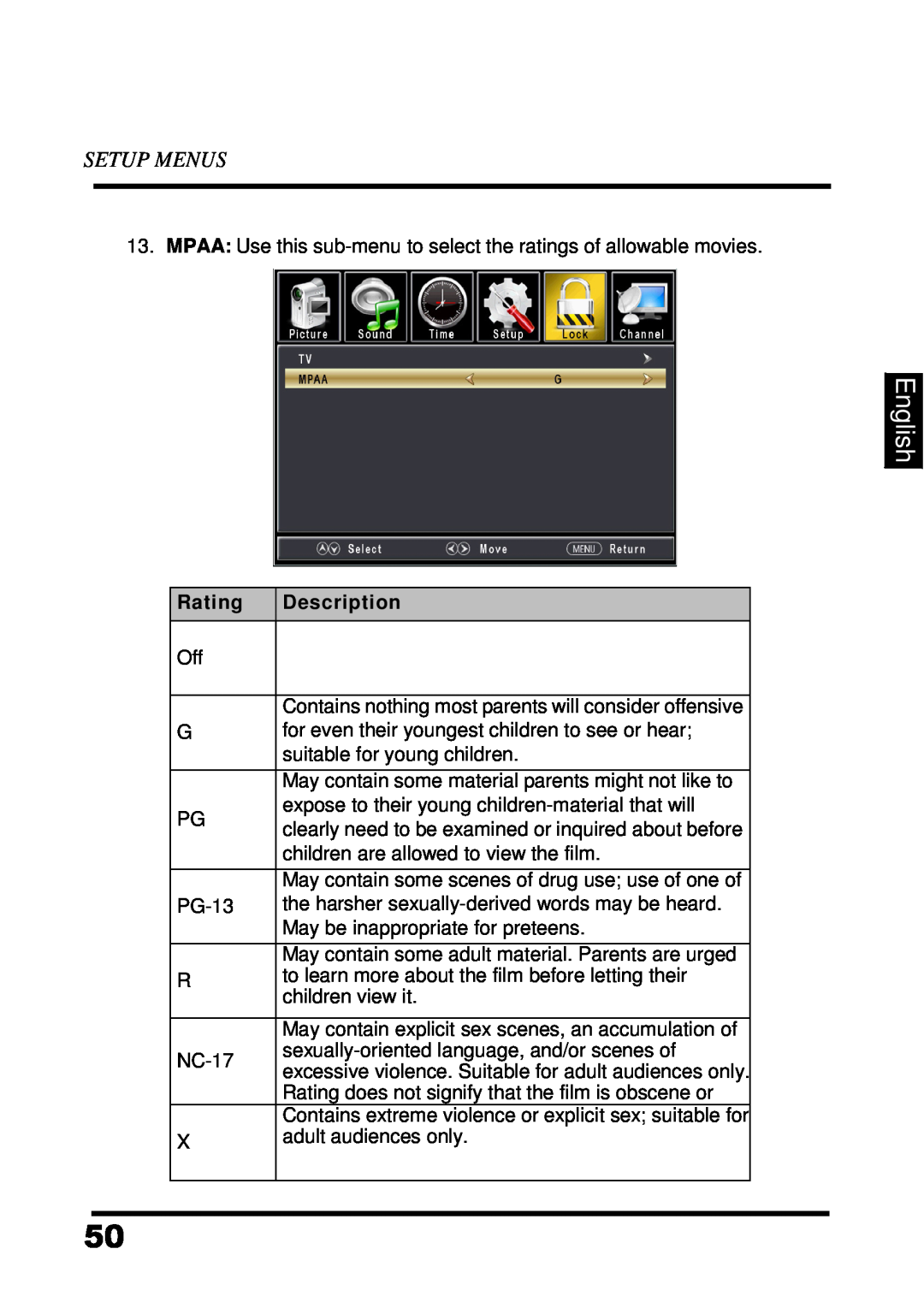 Westinghouse UW48T7HW manual English, Setup Menus, Rating, Description 