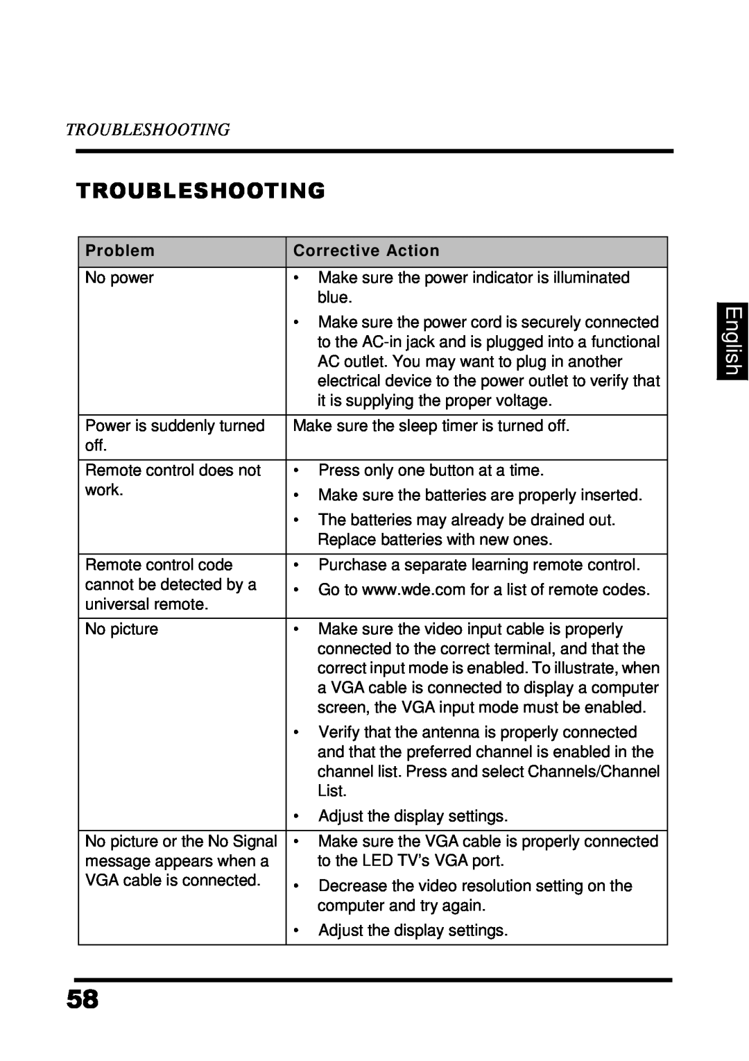 Westinghouse UW48T7HW manual Troubleshooting, English, Problem, Corrective Action 