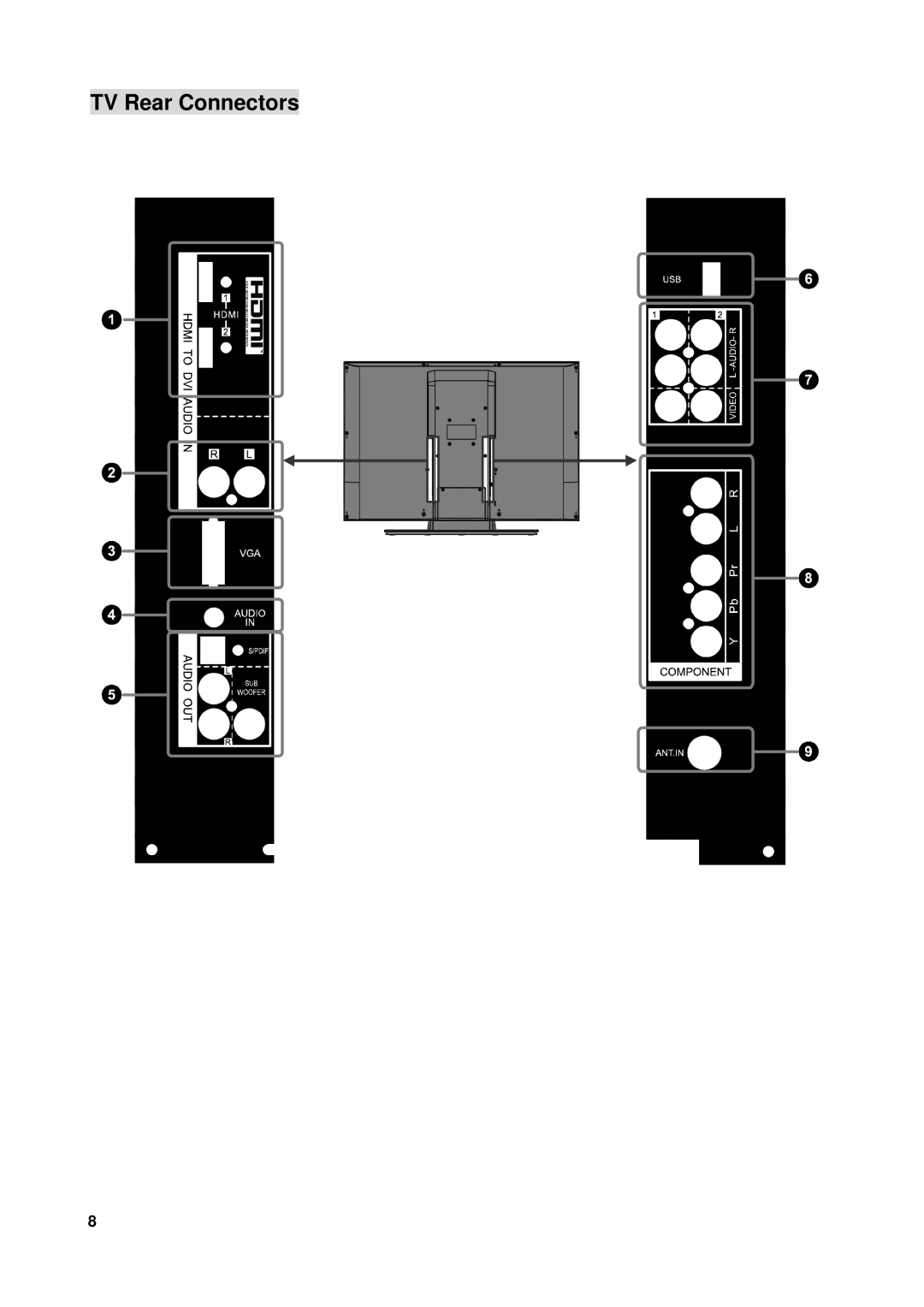 Westinghouse VK-40F580D user manual TV Rear Connectors 