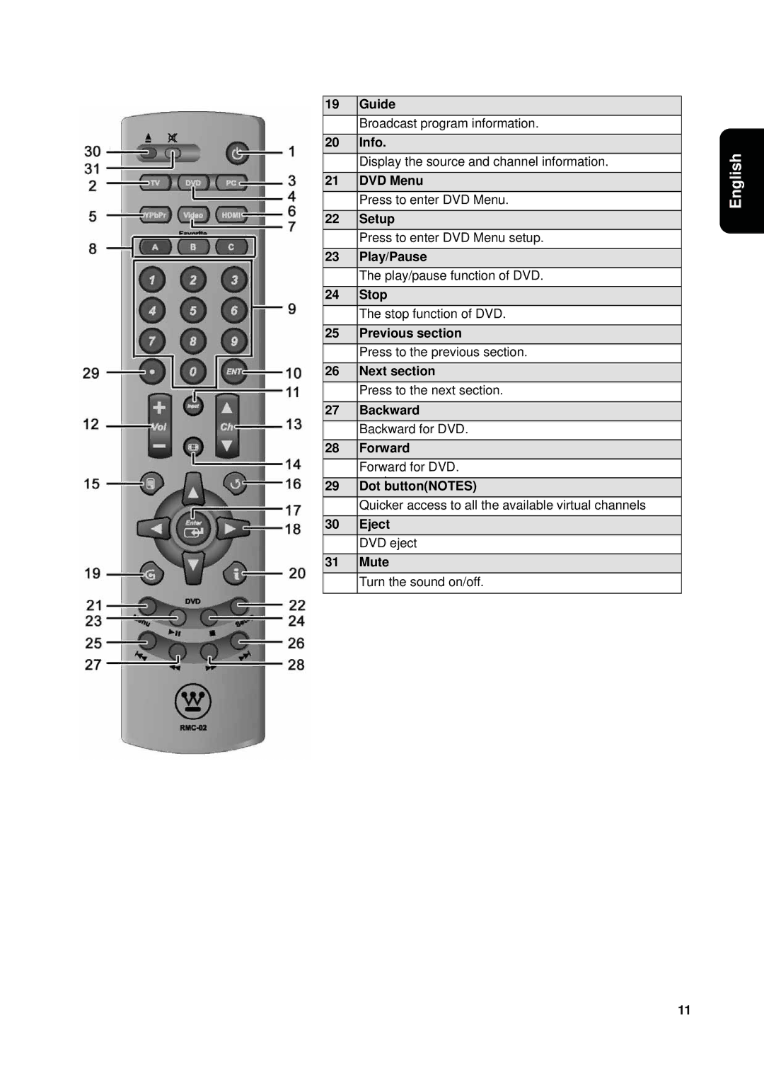 Westinghouse VK-40F580D user manual Guide Broadcast program information Info, Press to enter DVD Menu 