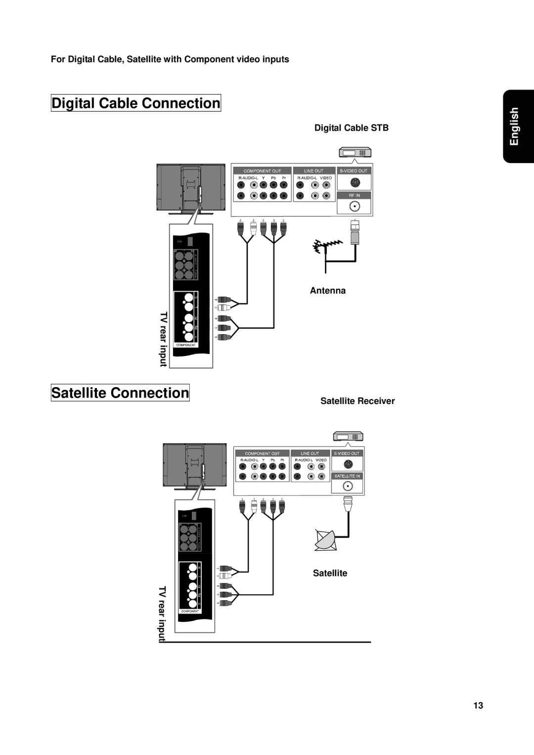 Westinghouse VK-40F580D user manual Digital Cable Connection, Satellite Connection, Digital Cable STB 