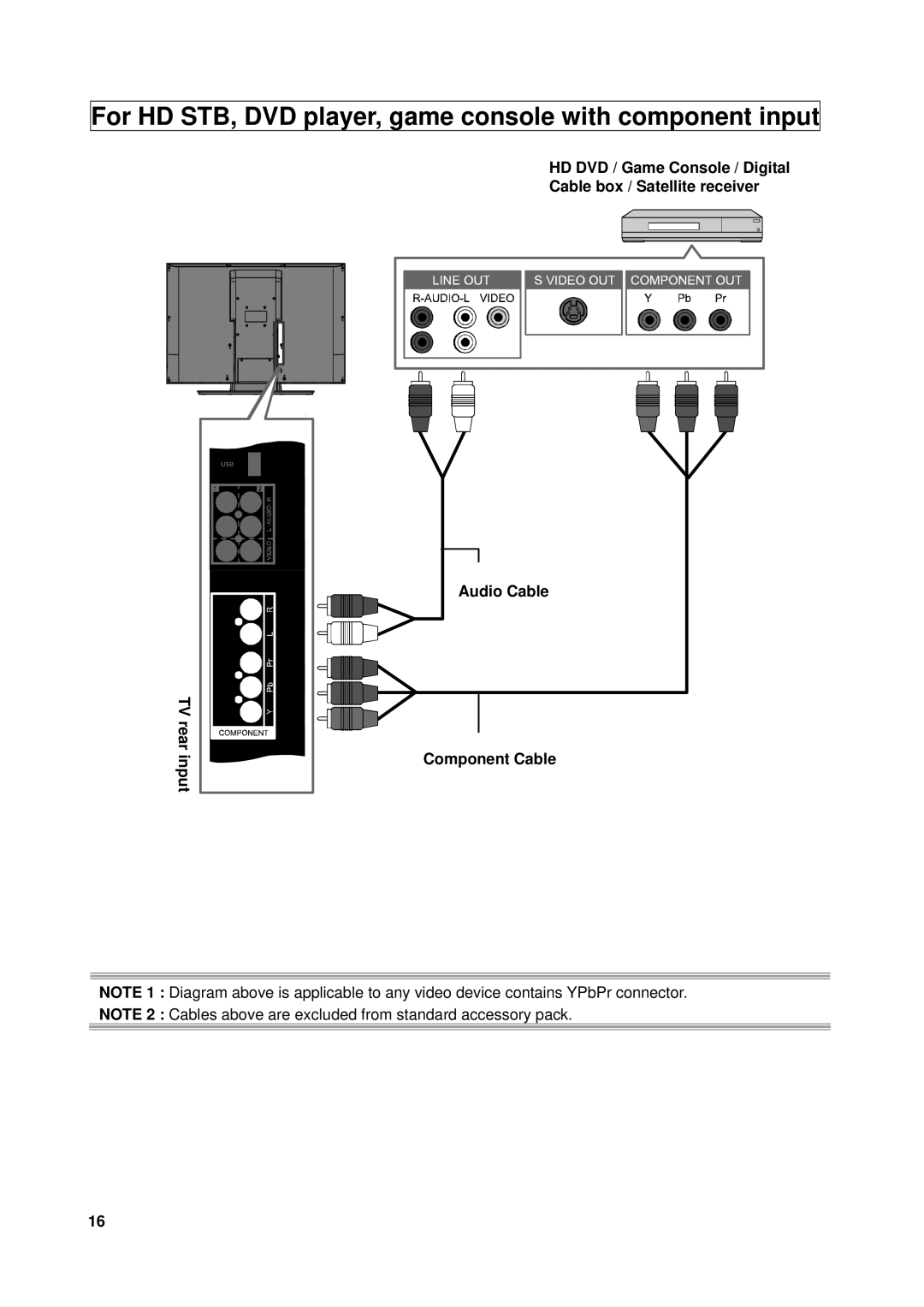 Westinghouse VK-40F580D user manual For HD STB, DVD player, game console with component input 