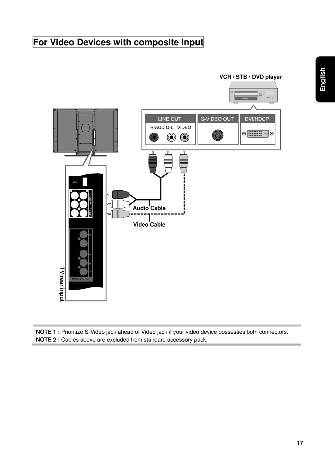 Westinghouse VK-40F580D user manual For Video Devices with composite Input, VCR / STB / DVD player Audio Cable Video Cable 