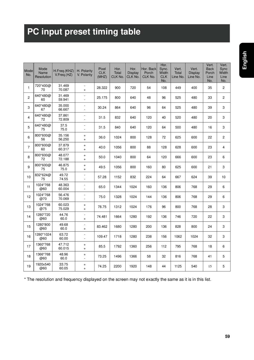 Westinghouse VK-40F580D user manual PC input preset timing table 