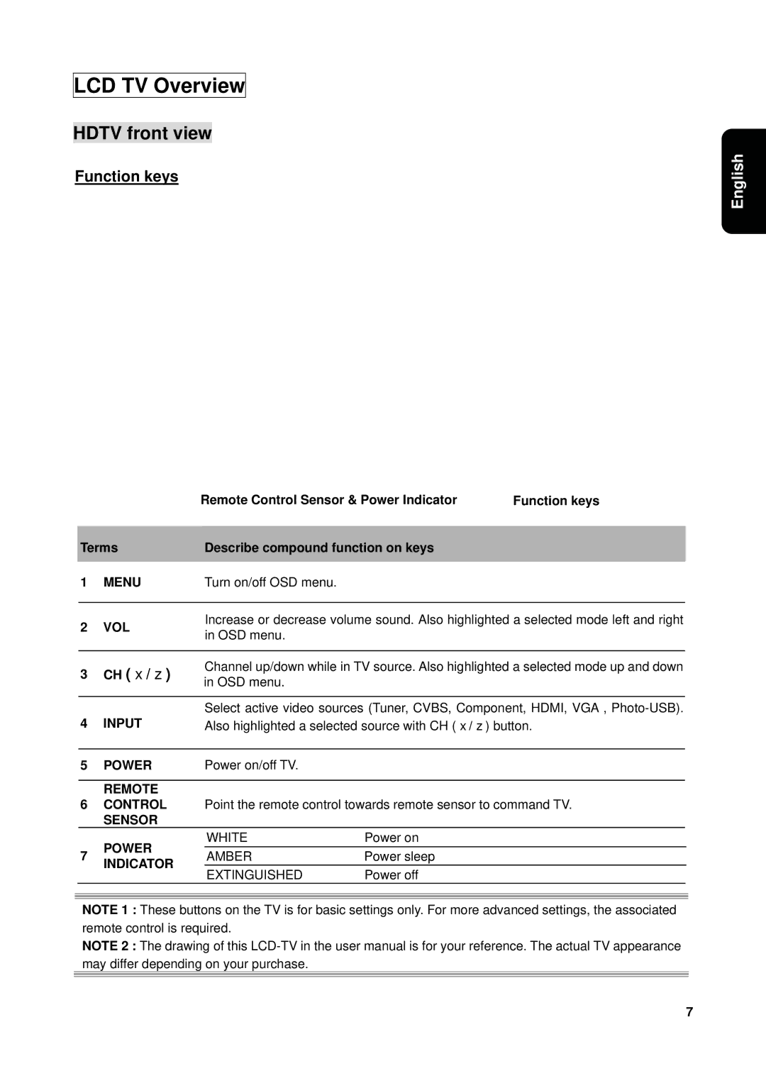 Westinghouse VK-40F580D user manual LCD TV Overview, Hdtv front view, Function keys, CH Ÿ/ź 