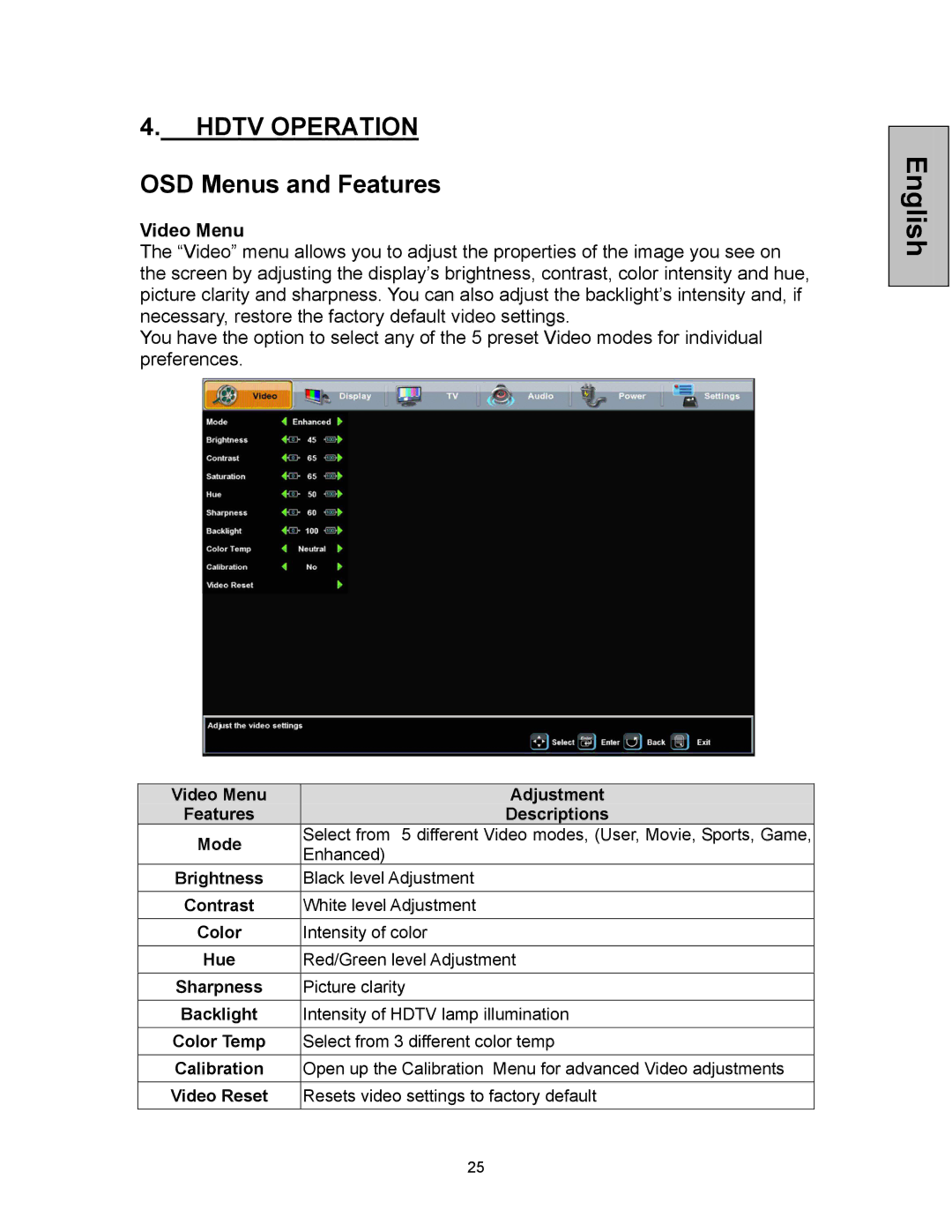 Westinghouse VK-42F240S manual OSD Menus and Features, Video Menu Adjustment, Descriptions, Backlight 