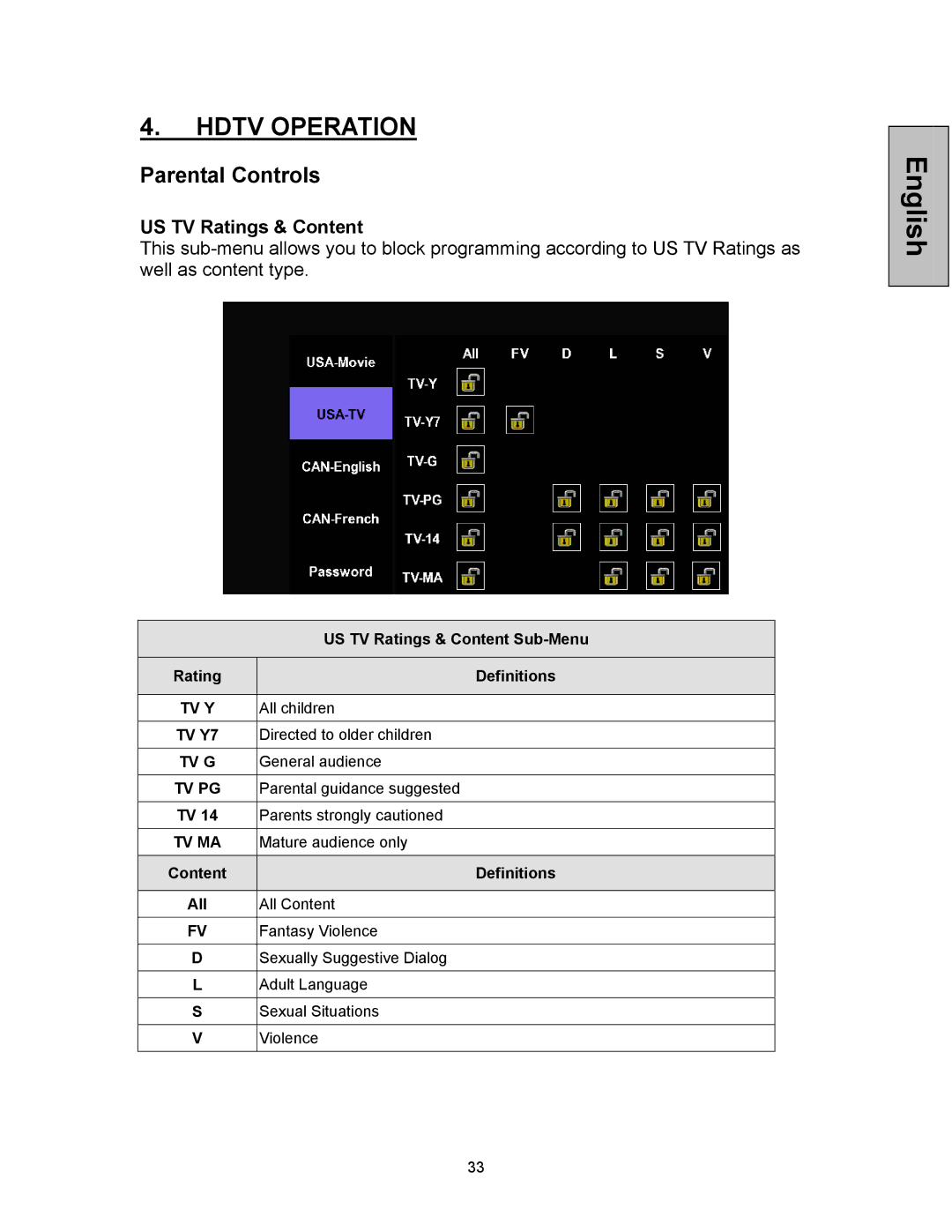 Westinghouse VK-42F240S manual Parental Controls, US TV Ratings & Content 