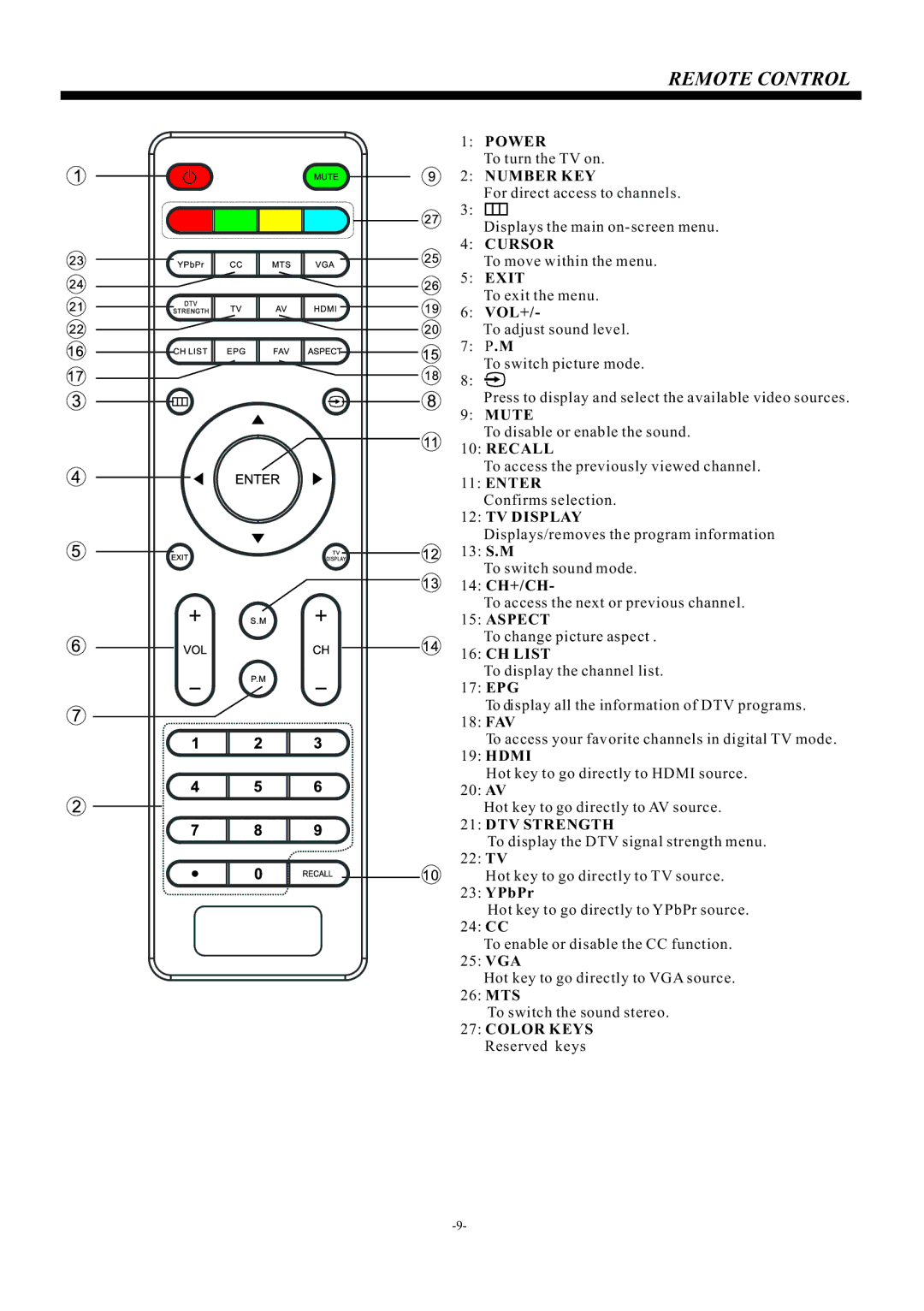 Westinghouse vr-2418 manual Remote Control 