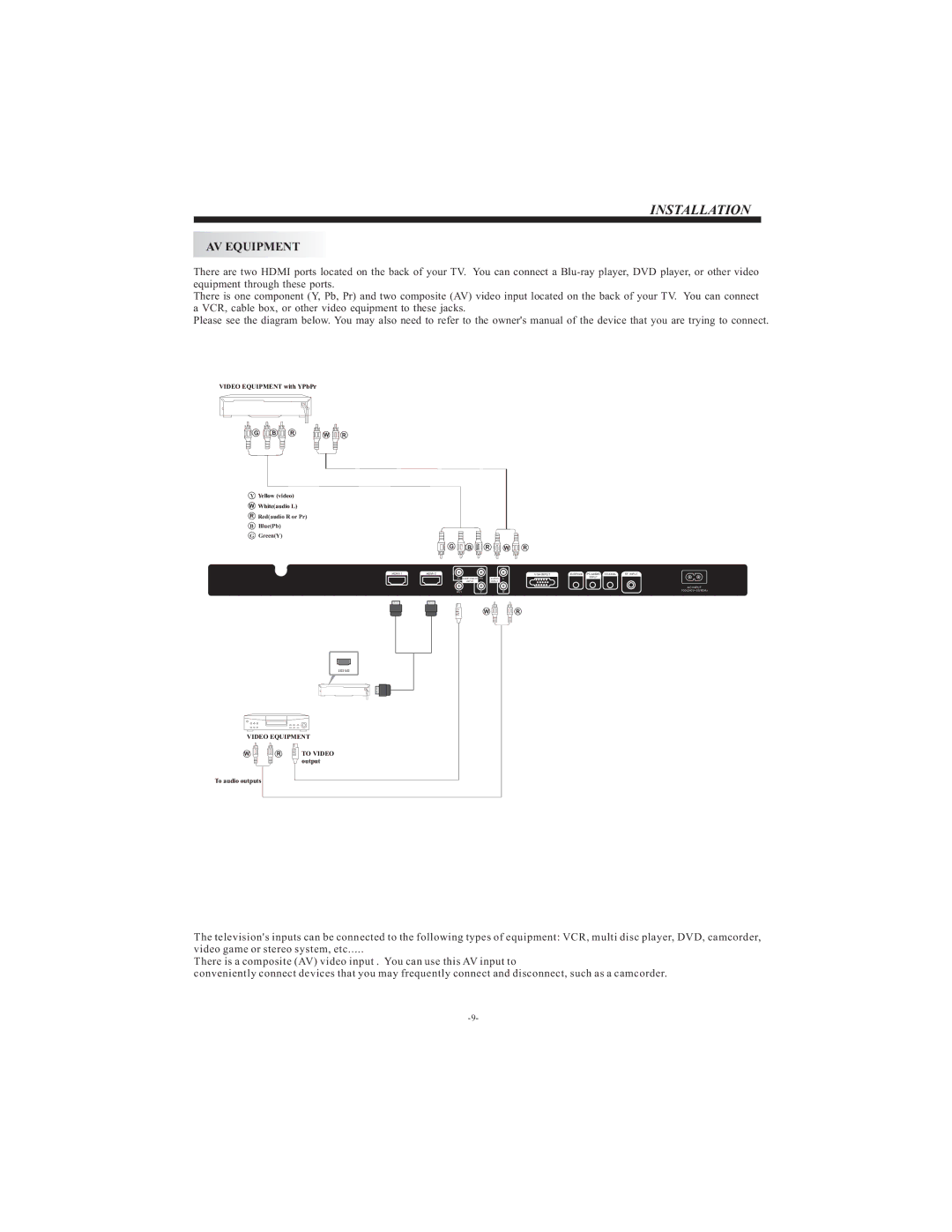 Westinghouse VR-3215 manual AV Equipment 