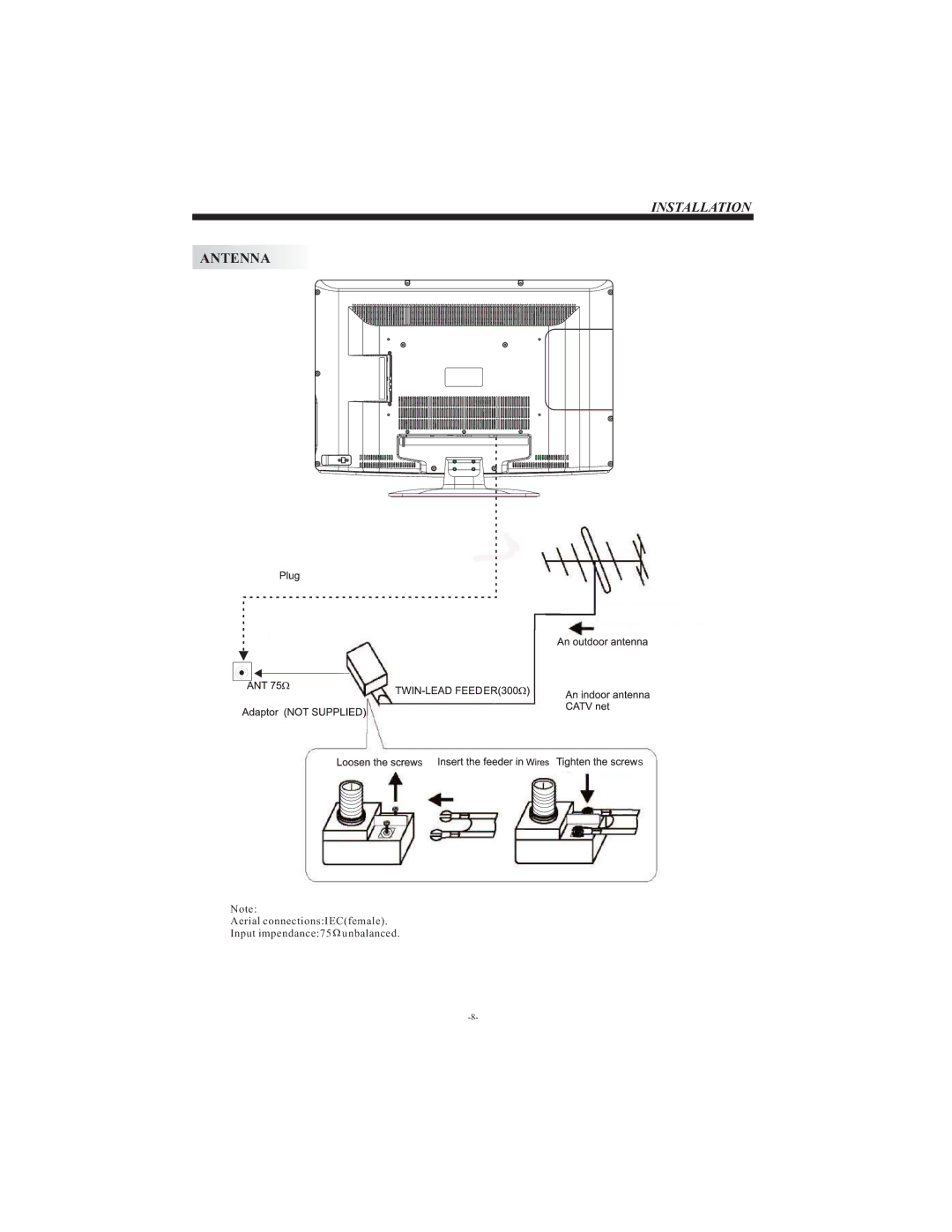 Westinghouse VR-3215 manual Antenna 