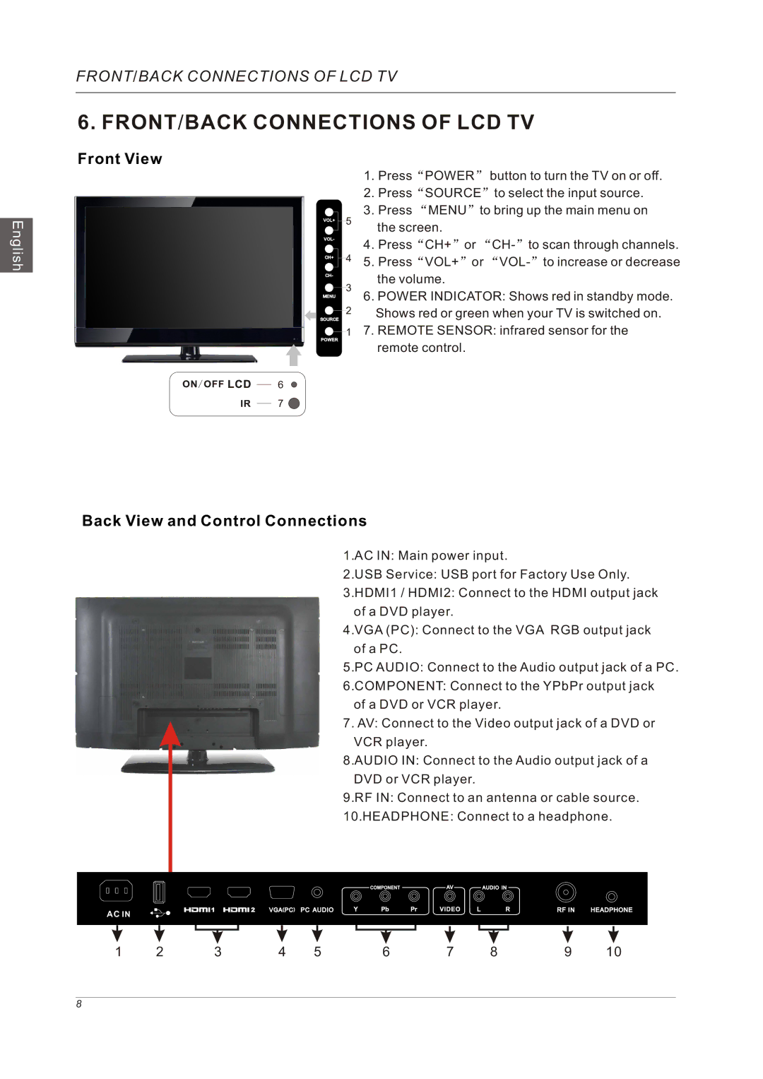 Westinghouse VR-3225 manual FRONT/BACK Connections of LCD TV 