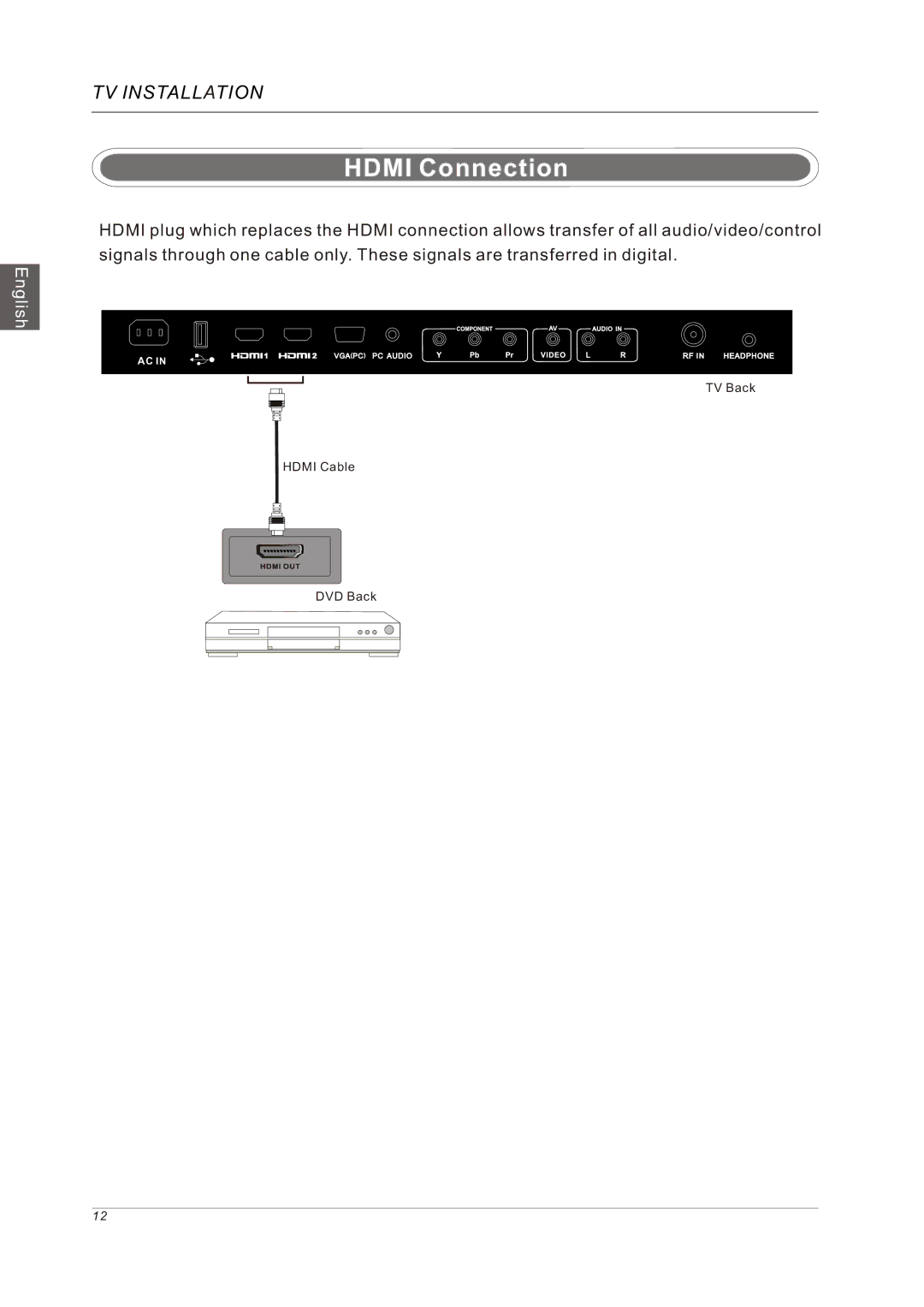 Westinghouse VR-3225 manual Hdmi Connection 