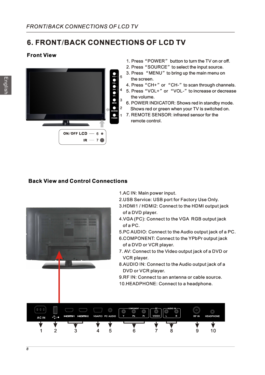 Westinghouse VR-3225 manual Front/Back Connections Of Lcd Tv, Front View, Back View and Control Connections, English 