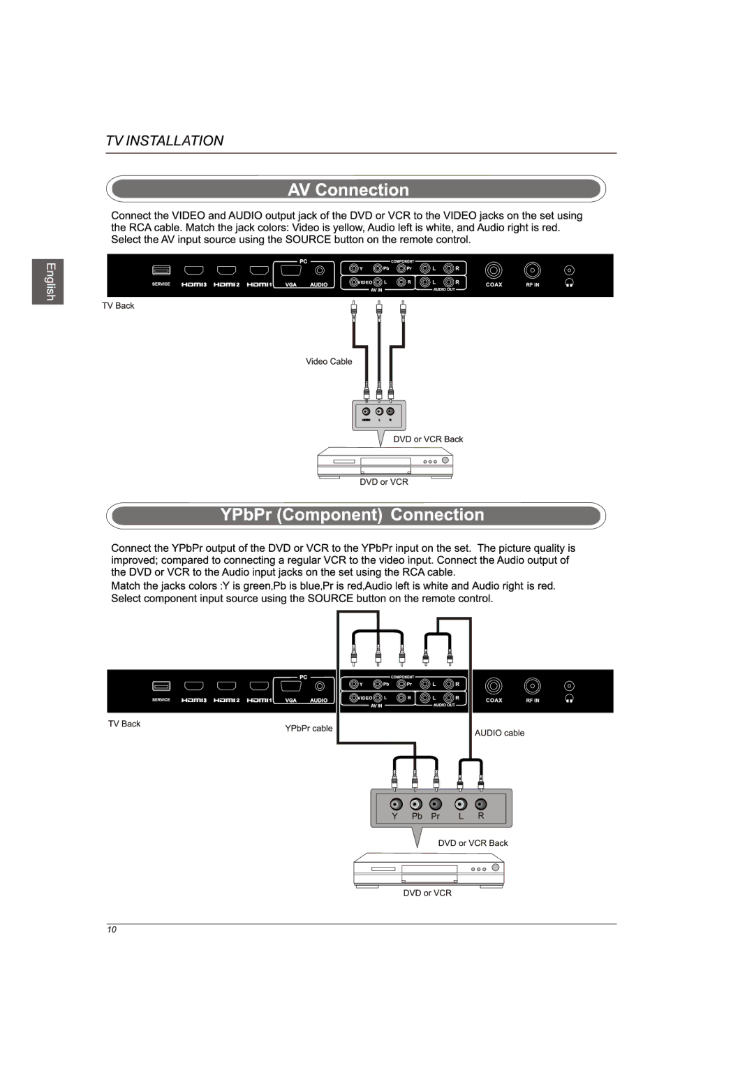 Westinghouse VR-3236 manual 