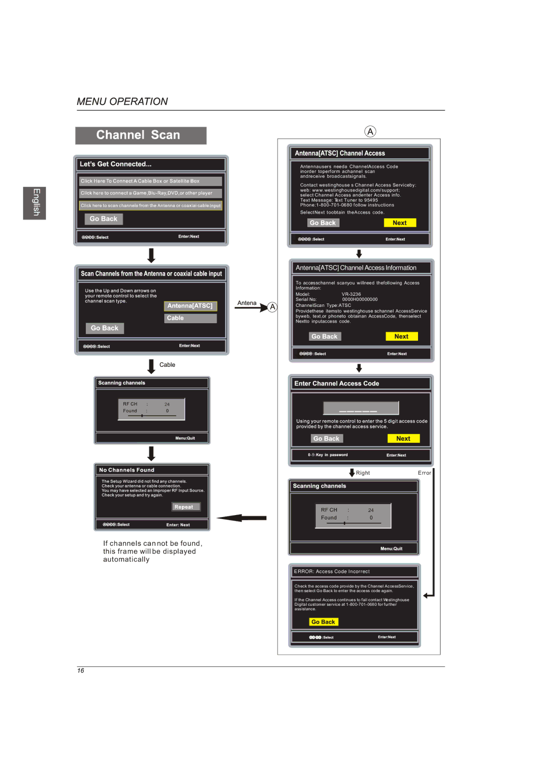 Westinghouse VR-3236 manual AntennaATSC Channel Access Information 