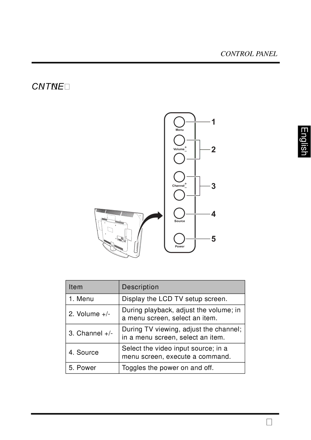 Westinghouse VR-4025 manual Control Panel, Description 