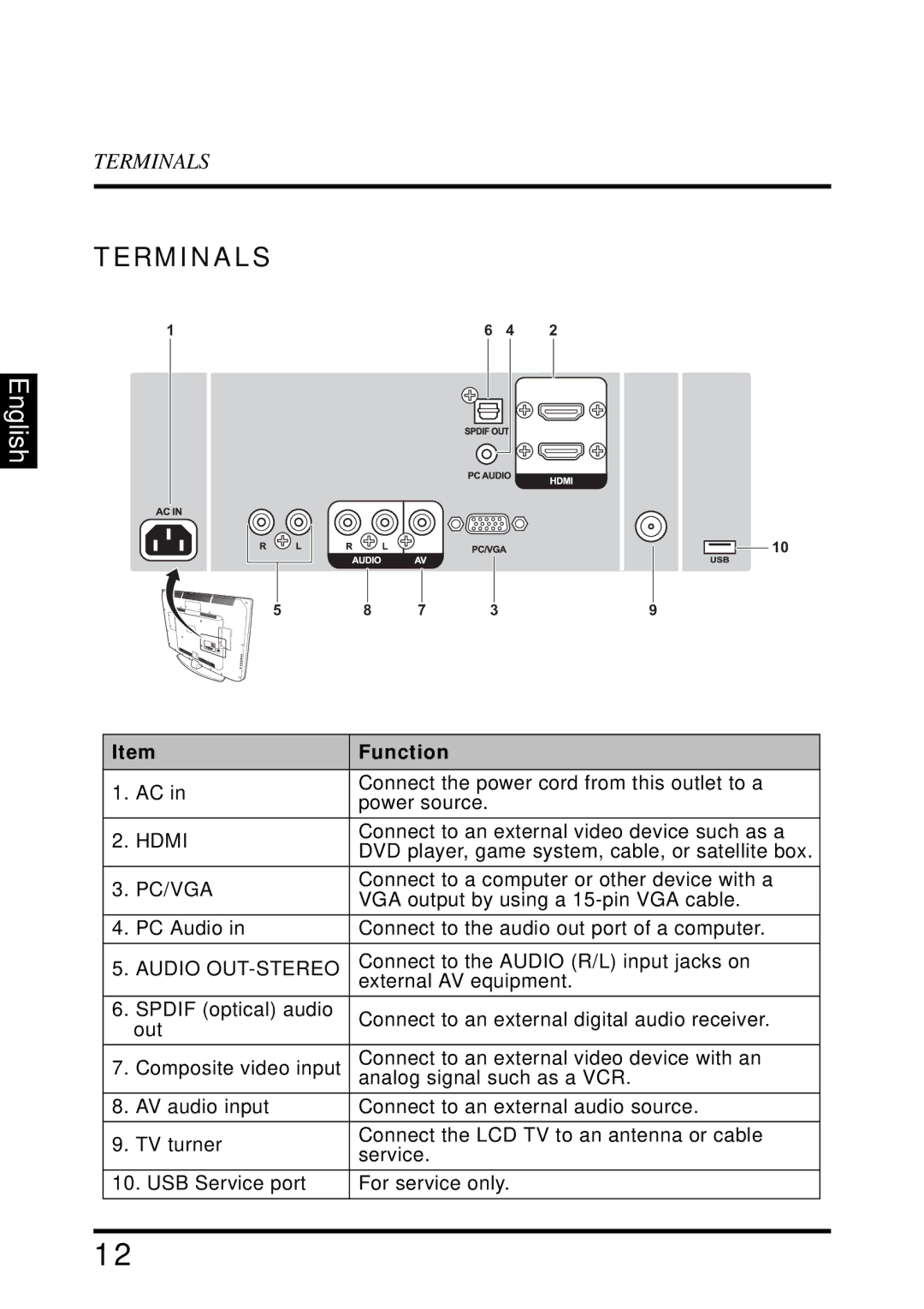 Westinghouse VR-4025 manual Terminals, Function 