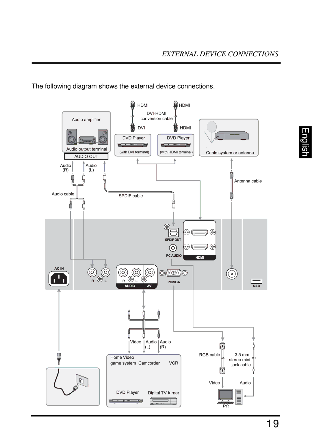 Westinghouse VR-4025 manual Following diagram shows the external device connections 