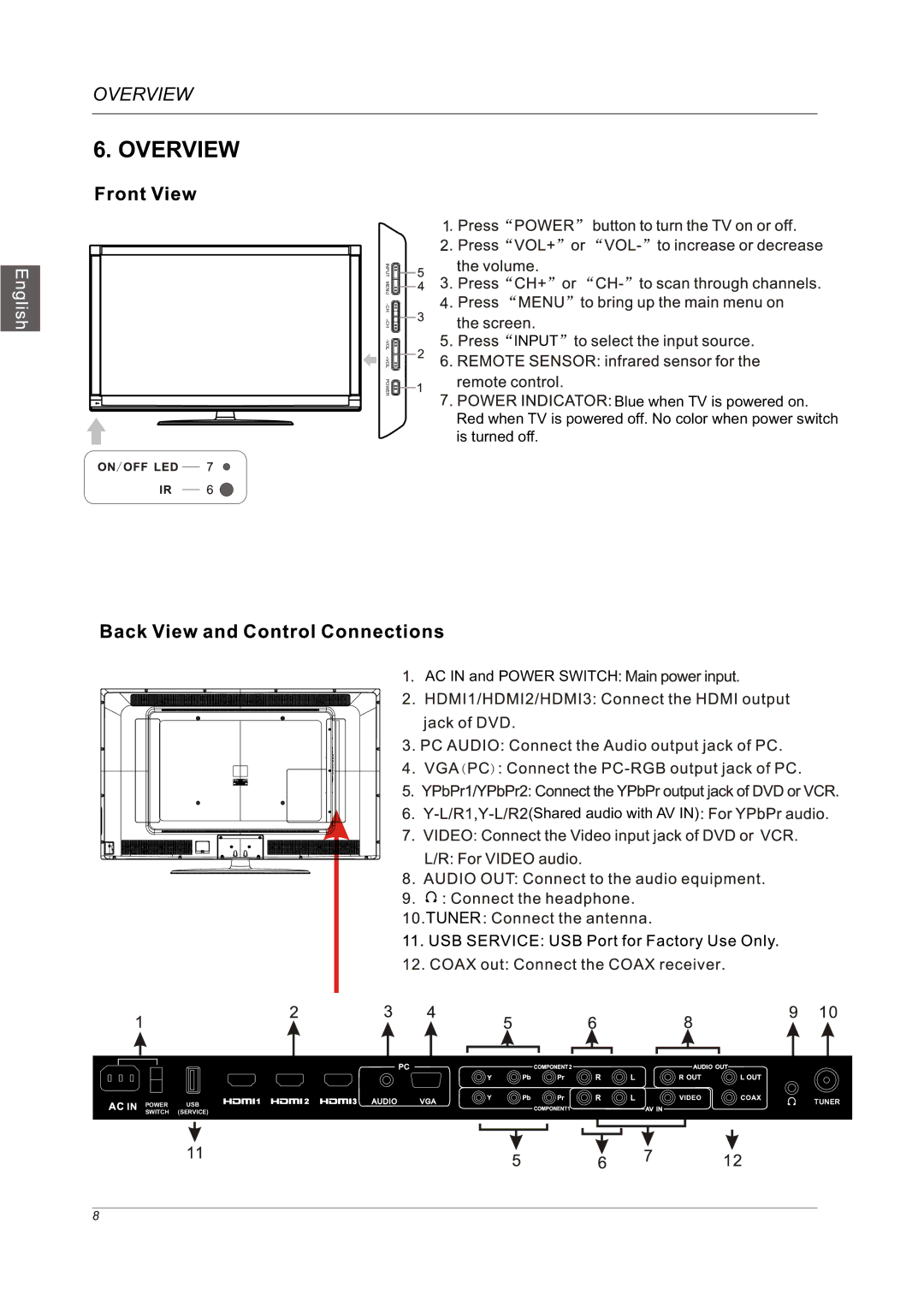 Westinghouse VR-5585DFZ user manual Overview 