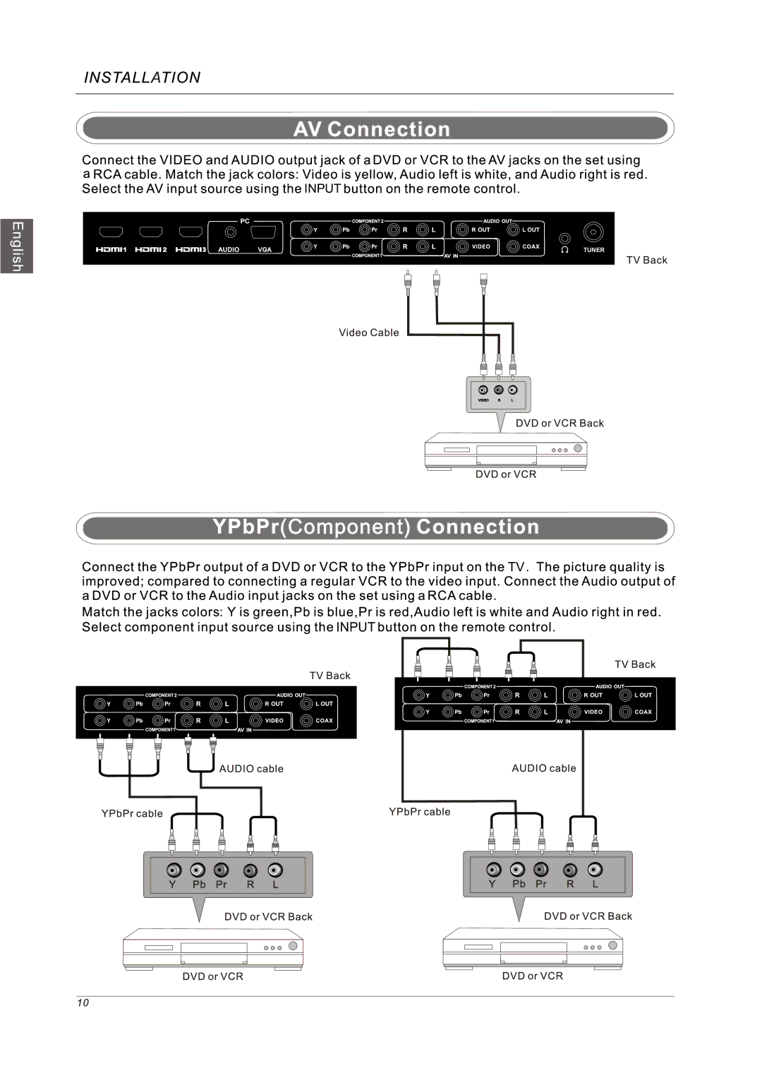 Westinghouse VR-5585DFZ user manual Input 