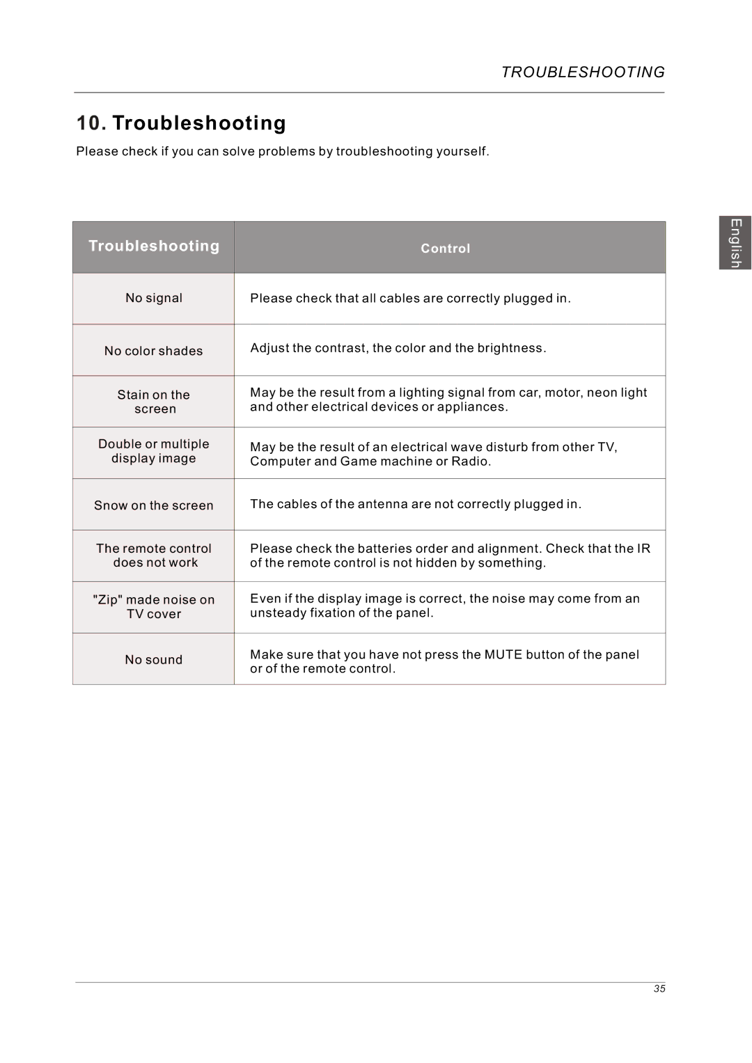 Westinghouse VR-5585DFZ user manual Troubleshooting 