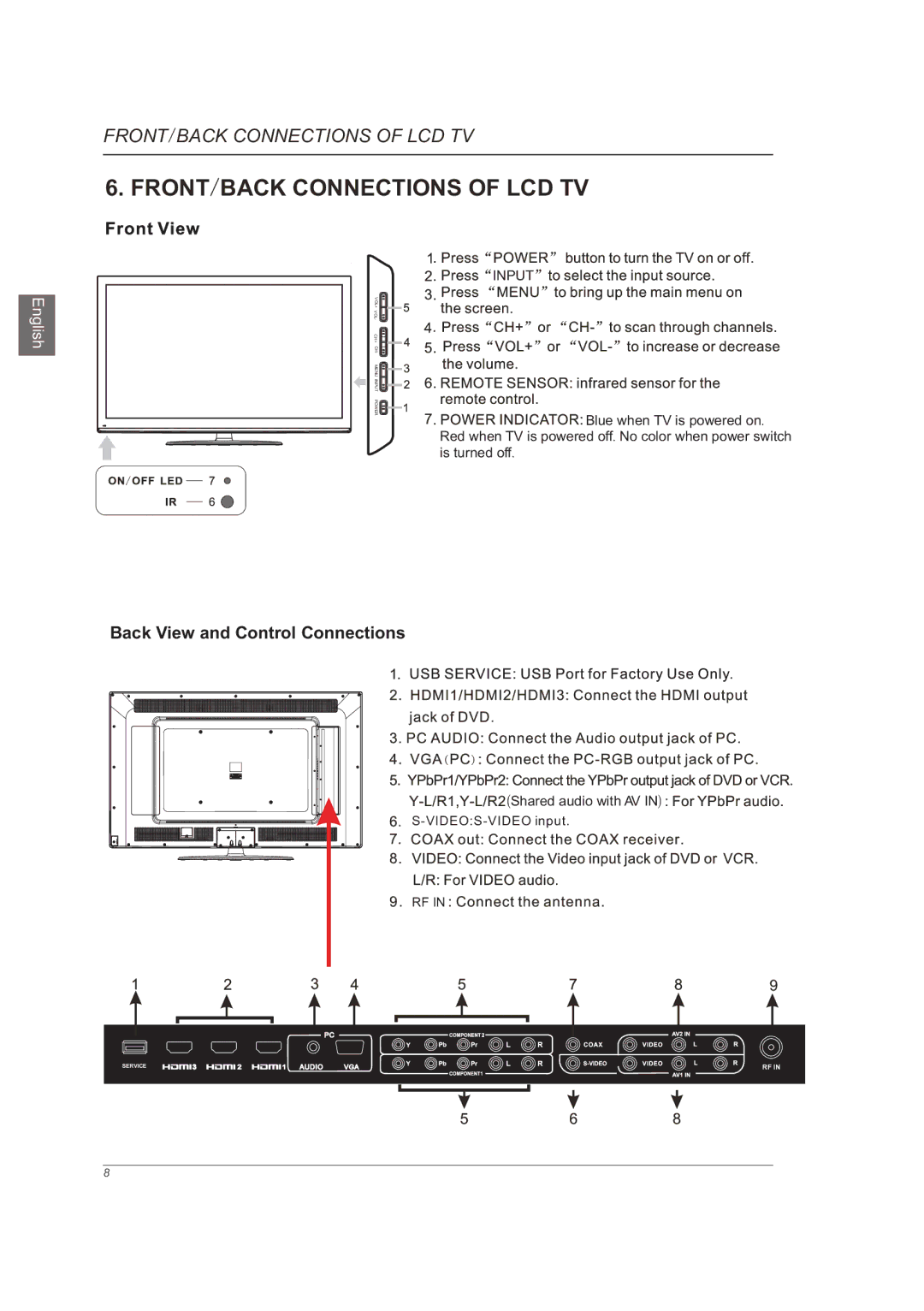 Westinghouse VR-6025Z manual FRONT/BACK Connections of LCD TV, Input 