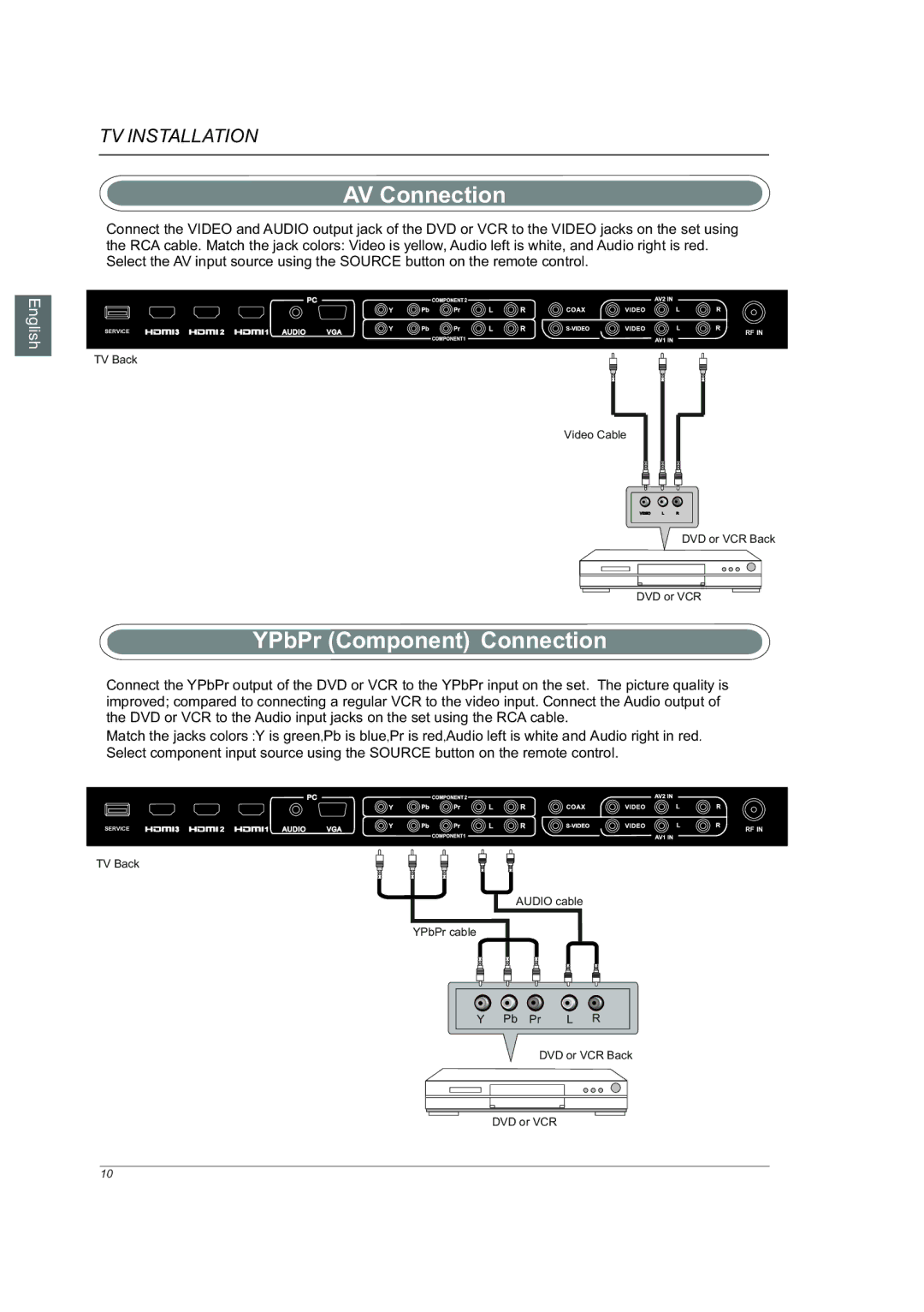 Westinghouse VR-6025Z manual AV Connection, YPbPr Component Connection 