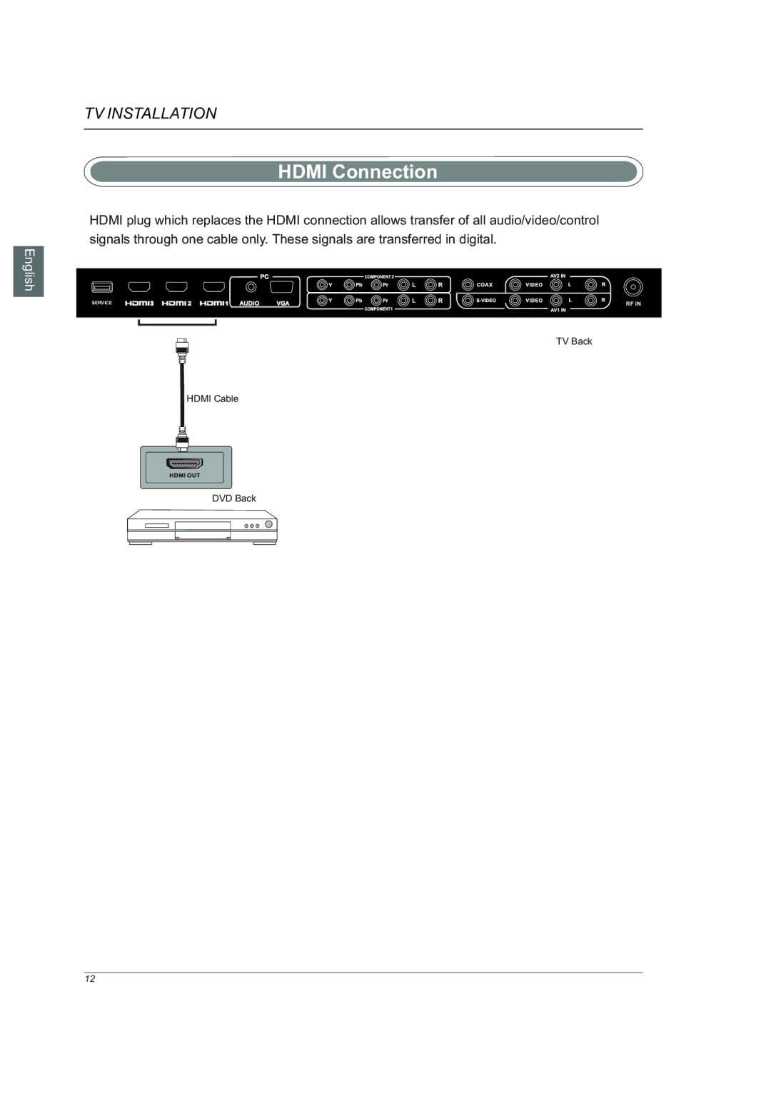 Westinghouse VR-6025Z manual Hdmi Connection 