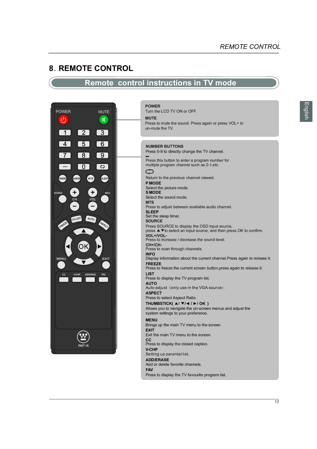 Westinghouse VR-6025Z manual Remote Control, Remote control instructions in TV mode 